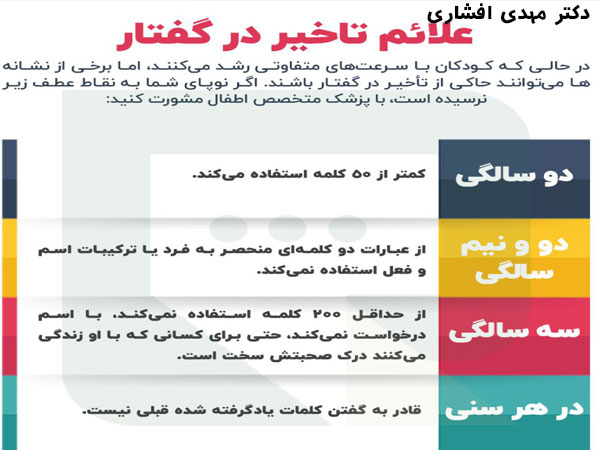 www.doctorafshari.ir
