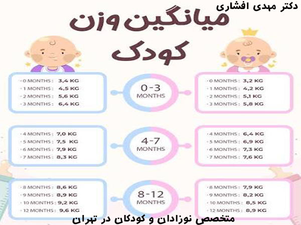 متخصص نوزادان در تهران