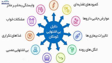 بهترین متخصص نوزادان در اصفهان