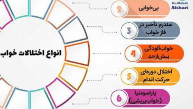 متخصص نوزادان در تهران