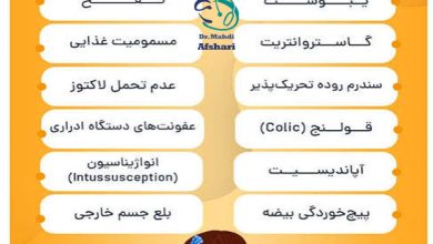 عفونت گوارشی کودکان، گاستروانتریت کودکان، متخصص کودکان، متخصص اطفال، متخصص کودکان در تهران