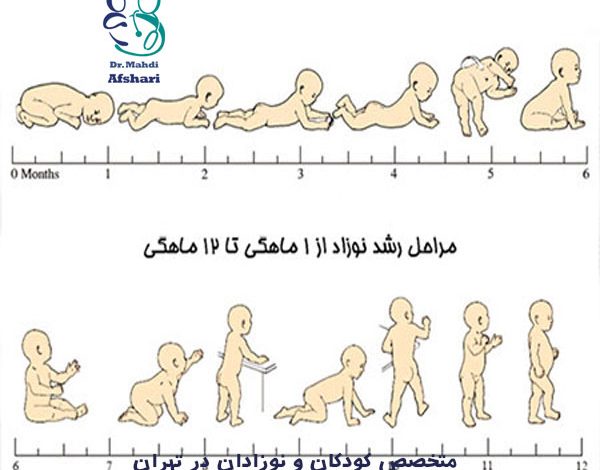 سرعت رشد کودک، نمودار رشد کودک، قد کوتاه کودک، علت کوتاهی قد کودکان