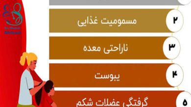 علت دل‌درد کودک، علت درد شکم کودکان، دل‌درد شدید کودکان، دل‌درد مداوم کودک