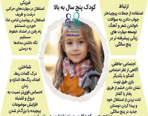 رشد شناختی کودک، رشد اجتماعی کودک، رشد عاطفی کودک، تأخیر رشد کودک
